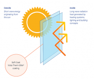 Glazing Advice - Vista Therm